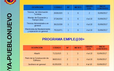 CONTRATACIONES INICIATIVA DE COOPERACIÓN SOCIAL Y COMUNITARIA  EMPLE@JOVEN Y EMPLE@30+