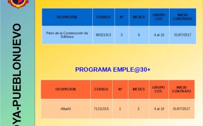 CONTRATACIONES INICIATIVA SOCIAL Y COMUNITARIA EMPLE@JOVEN Y EMPLE@30+