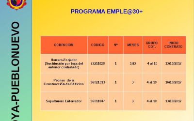 CONTRATACIONES DE LA INICIATIVA SOCIAL Y COMUNITARIA EMPLE@JOVEN Y EMPLE@30+