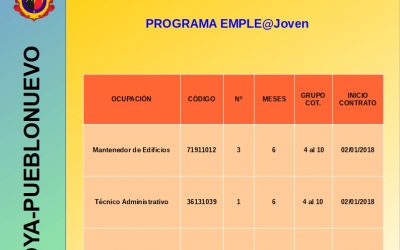 CONTRATACIONES DE LA INICIATIVA SOCIAL Y COMUNITARIA EMPLE@JOVEN Y EMPLE@30+