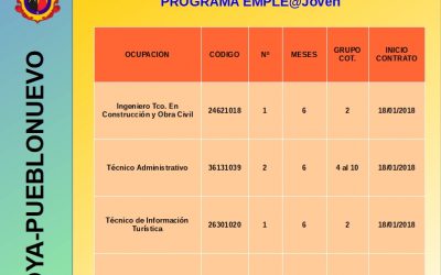 CONTRATACIONES DE LA INICIATIVA SOCIAL Y COMUNITARIA EMPLE@JOVEN Y EMPLE@30+