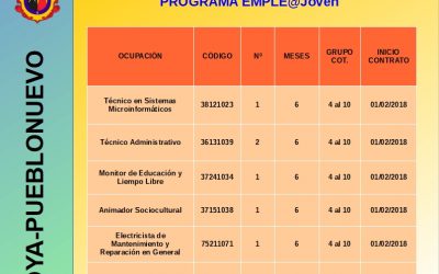 CONTRATACIONES DE LA INICIATIVA SOCIAL Y COMUNITARIA EMPLE@JOVEN Y EMPLE@30+