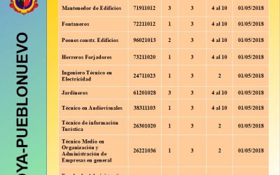 CONTRATACIONES DE LA INICIATIVA SOCIAL Y COMUNITARIA EMPLE@JOVEN Y EMPLE@30+