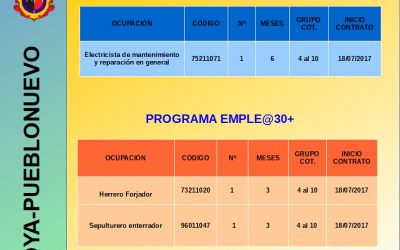 CONTRATACIONES DE LA INICIATIVA SOCIAL Y COMUNITARIA EMPLE@JOVEN Y EMPLE@30+