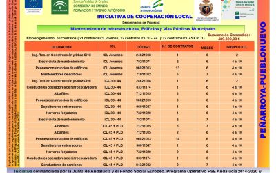 ACTUACIONES DE LA INICIATIVA DE COOPERACIÓN LOCAL 2018 EN PEÑARROYA-PUEBLONUEVO