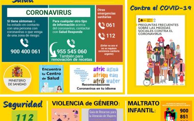 Ante el COVID-19 RECURSOS SOCIALES