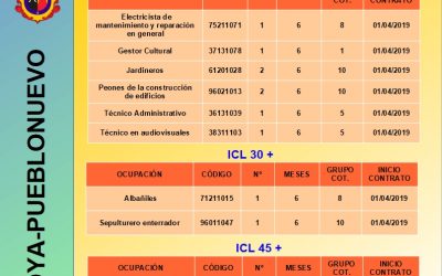 CONTRATACIONES 01/04/2019 INICIATIVA DE COOPERACIÓN LOCAL 2018