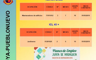 CONTRATACIONES 01/05/2019 INICIATIVA DE COOPERACIÓN LOCAL 2018