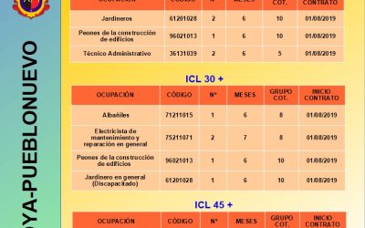 CONTRATACIONES 01/08/2019 INICIATIVA DE COOPERACIÓN LOCAL 2018