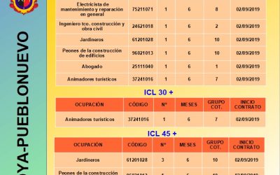 CONTRATACIONES 02/09/2019 INICIATIVA DE COOPERACIÓN LOCAL 2018