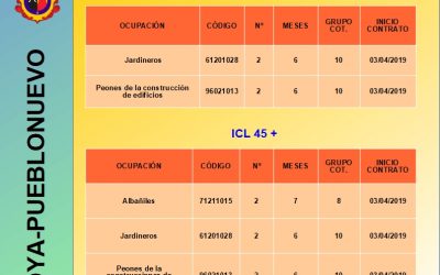 CONTRATACIONES 03/04/2019 INICIATIVA DE COOPERACIÓN LOCAL 2018