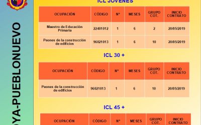 CONTRATACIONES 20/05/2019 INICIATIVA DE COOPERACIÓN LOCAL 2018