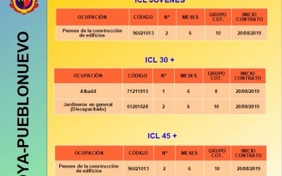 CONTRATACIONES 20/08/2019 INICIATIVA DE COOPERACIÓN LOCAL 2018