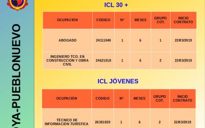 CONTRATACIONES 22/03/2019 INICIATIVA DE COOPERACIÓN LOCAL 2018