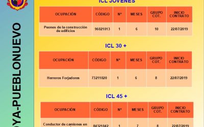 CONTRATACIONES 22/07/2019 INICIATIVA DE COOPERACIÓN LOCAL 2018