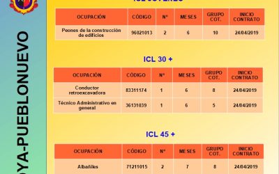 CONTRATACIONES 24/04/2019 INICIATIVA DE COOPERACIÓN LOCAL 2018