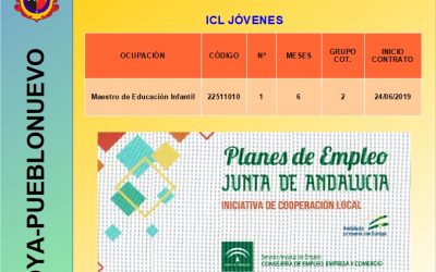 CONTRATACIONES 24/06/2019 INICIATIVA DE COOPERACIÓN LOCAL 2018